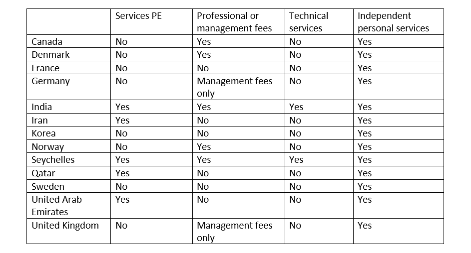 Overview of Kenya’s Double Taxation Agreements&nbsp;